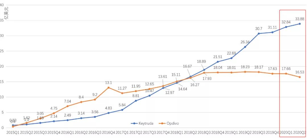 默沙东全球22年财报,默沙东2022财报
