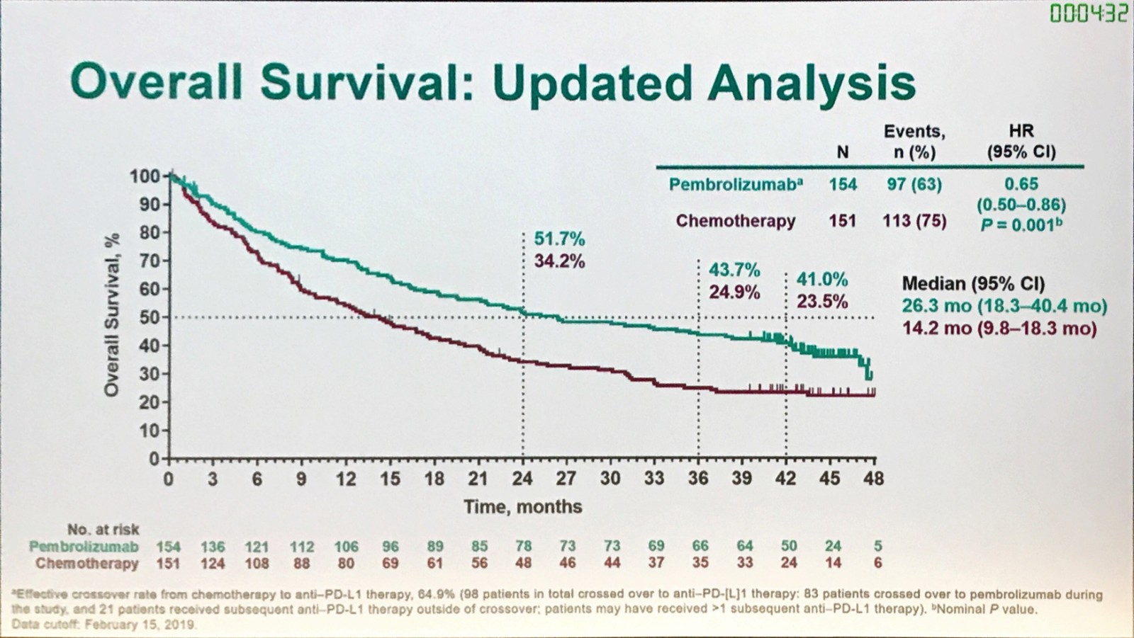 肺癌的免疫治疗方法有哪些,肺癌的免疫治疗