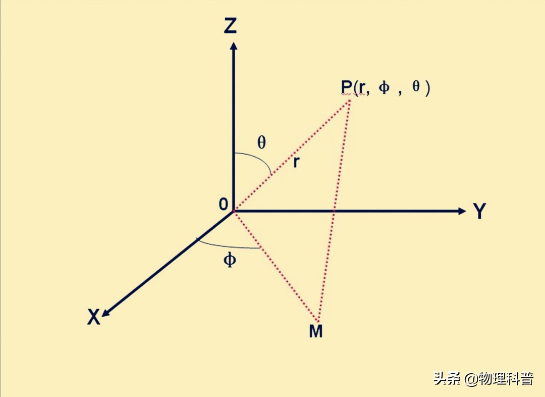 一个简单的公式但求原函数很复杂,黑洞的中心奇点有哪些特征