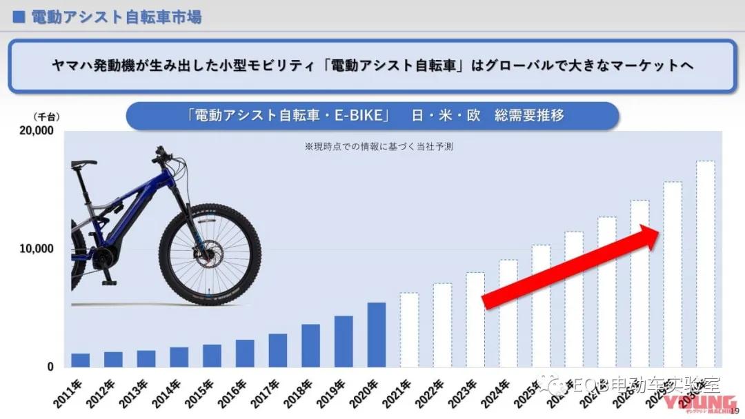雅马哈即将推出的150,雅马哈新国标电动自行车