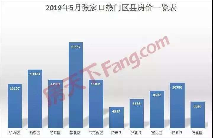 2024年张家口房子能买吗,2024年张家口房子会涨吗