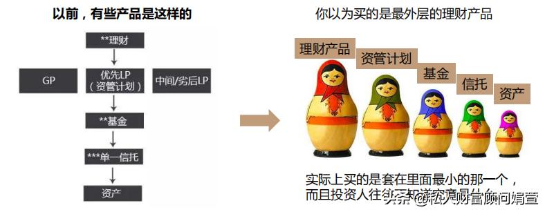 我买理财变成了基金赔本了怎么办,银行理财产品亏了该怎么办