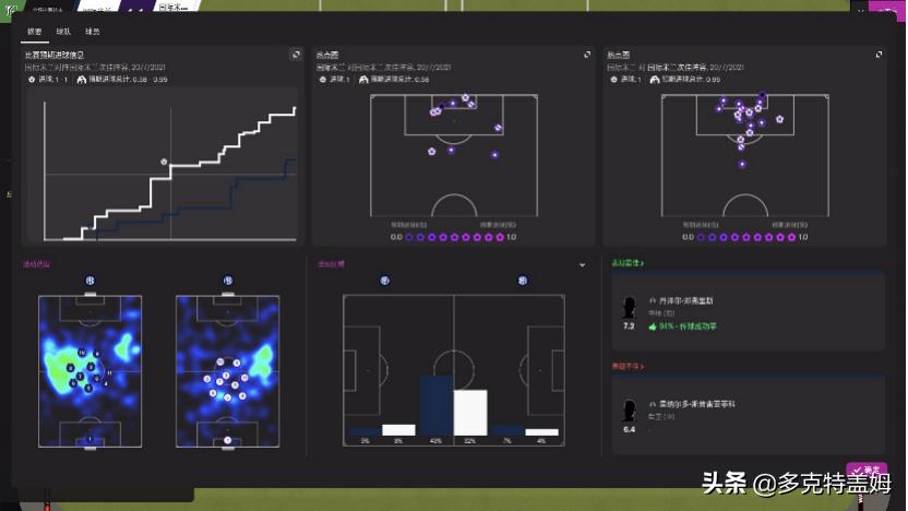 足球经理2021潜力上涨,足球经理2023增加球队商业收入