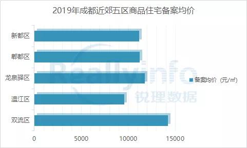 成都逾21亿成交两宗地块楼面地价,成都主城区两宗土地高溢价率拍出