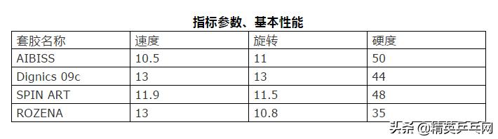 「精英聊器材」蝴蝶艾比斯试打评测：一款适合摩擦的近台*器武**