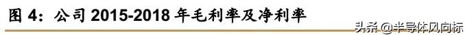 卓胜微射频芯片概念股,卓胜微5g射频为什么不能给华为用