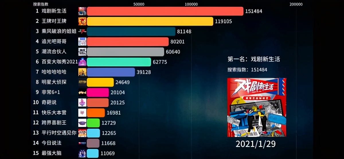 王牌对王牌收视冠军,王牌对王牌的最新收视排名榜