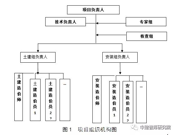 全过程工程咨询造价资料,全过程工程造价咨询服务合同