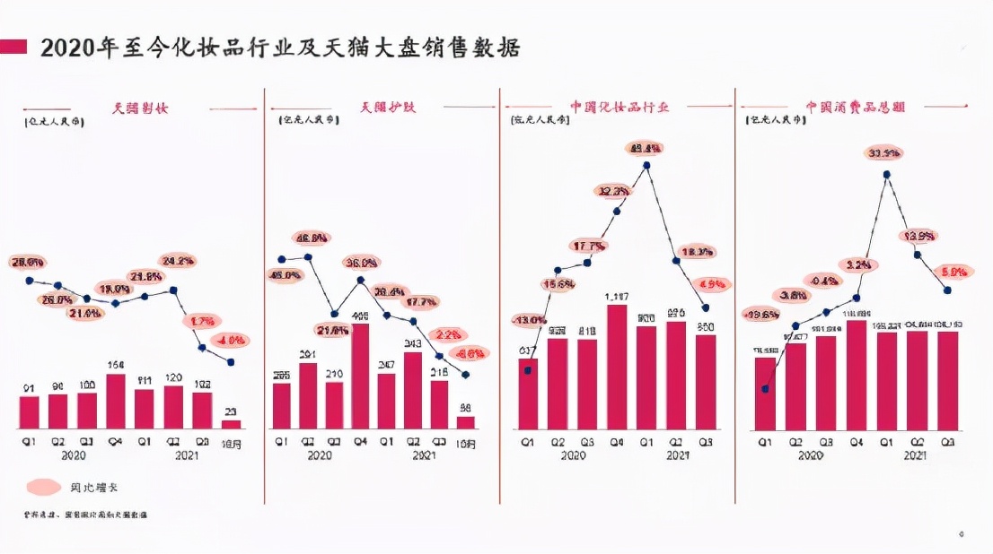 逸仙电商2021年财报,营销成本高客户转化率低分析图表
