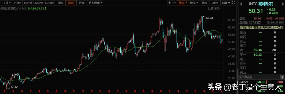 英伟达2023涨了多少,nvidia科技股