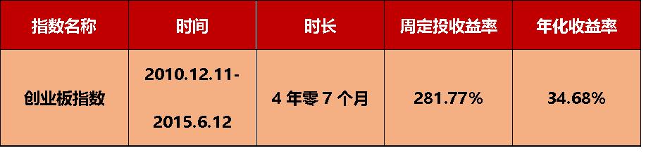 美股和港股定投,美股市场有哪些投资机会