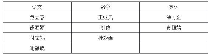 南昌三中总校怎么样,南昌三中哪几个校区最好