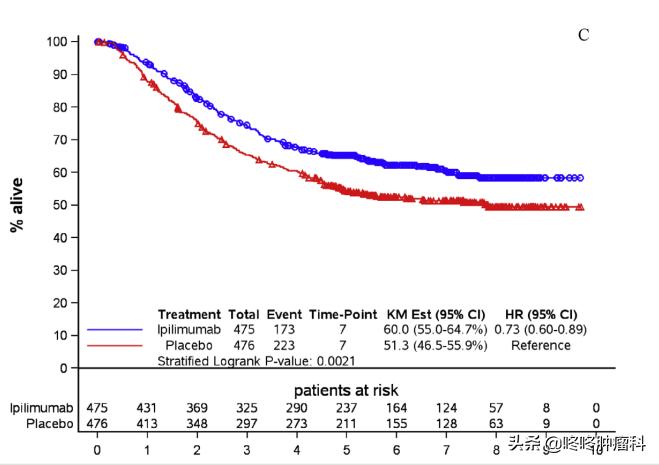 为何PD-1提倡早用，靶向药却不一定？其中大有门道