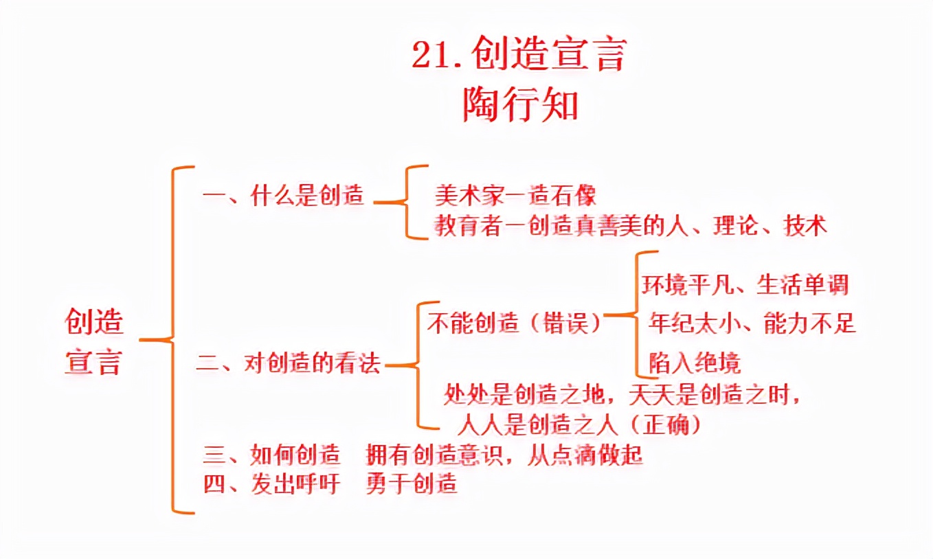 九上创造宣言笔记手写,九上语文第二十课创造宣言ppt