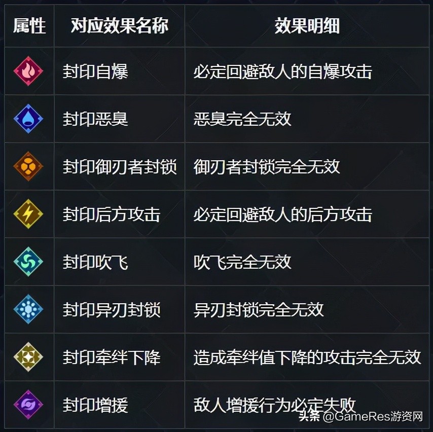 异度之刃3和八方旅人2哪个好,异度之刃2全异刃攻略