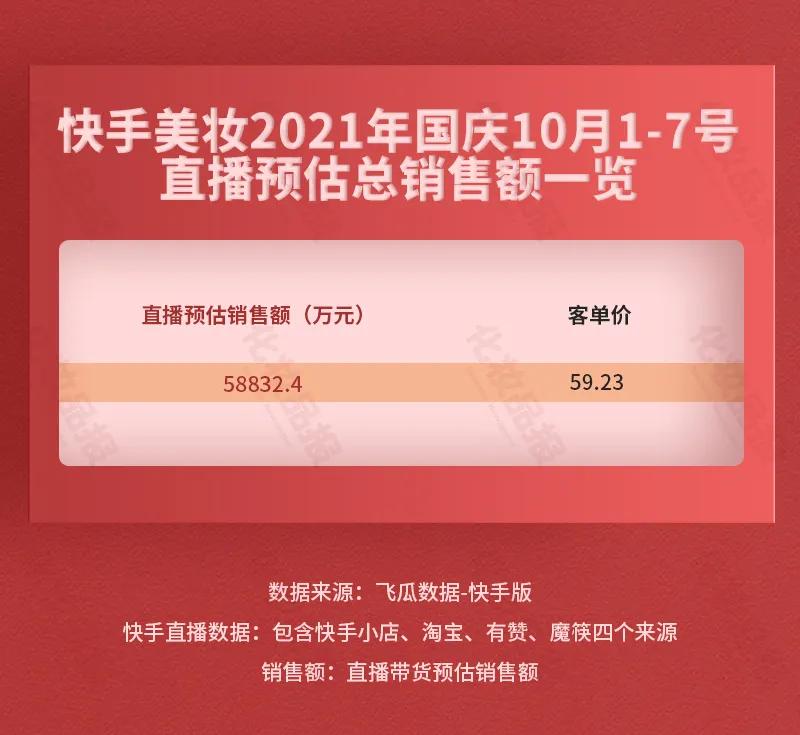 快手美妆影响力排行榜最新,快手美妆排行榜前十名