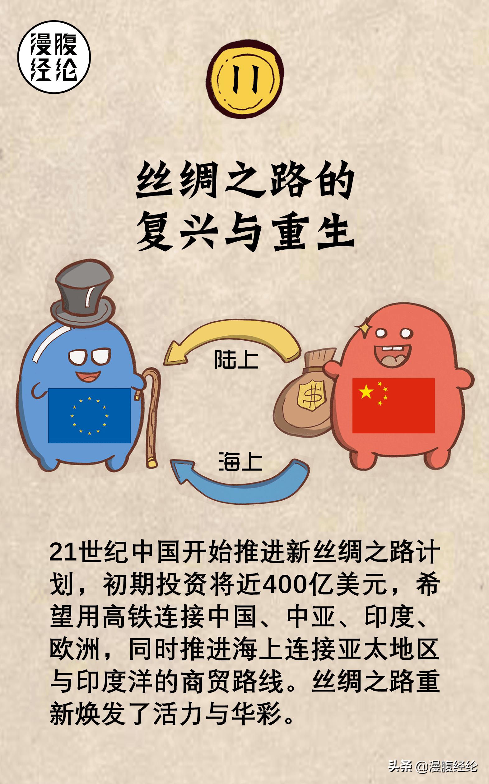 丝绸之路大海图动画,一张图表看懂现代丝绸之路