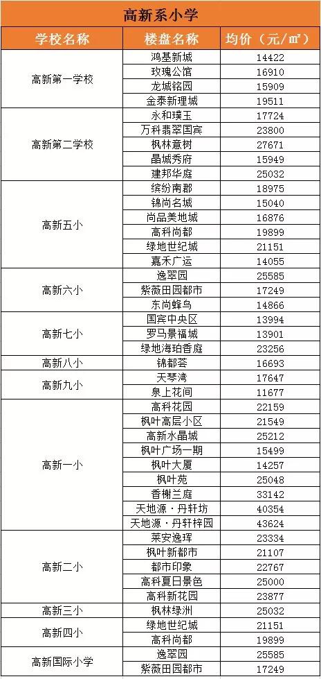 西安五大名校高中学区房,2022年西安五大名校学区房