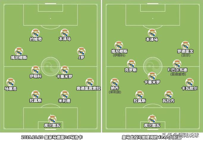 皇马国家德比阵容,现在皇马阵容阵型
