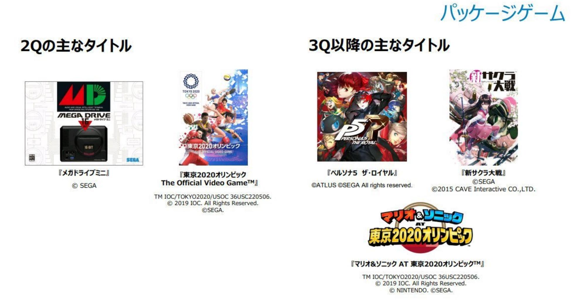 索尼克世嘉主机作品,索尼克世嘉3d