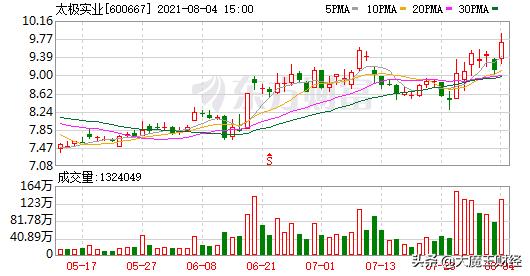 国家大基金首次减持三家芯片公司,600亿减持芯片股