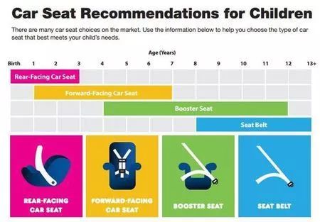 一般多大孩子需要坐安全座椅,多大孩子适合坐安全座椅