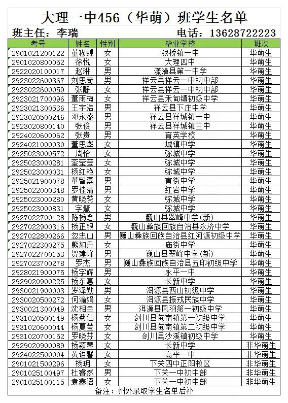 大理新世纪中学高一新生录取名单,大理新世纪中学2006高15班