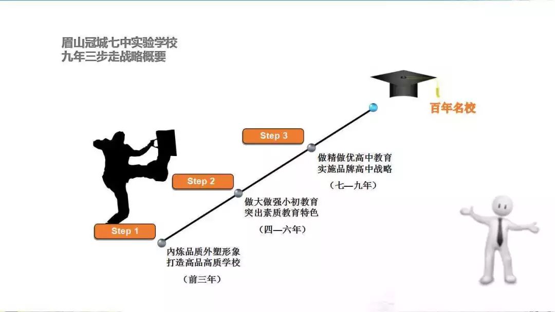 成都名校长的温度教育：期待把眉山冠城七中办成百年名校