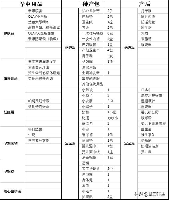 从待产到产后，请收下这一份超详细分阶段孕期囤货清单