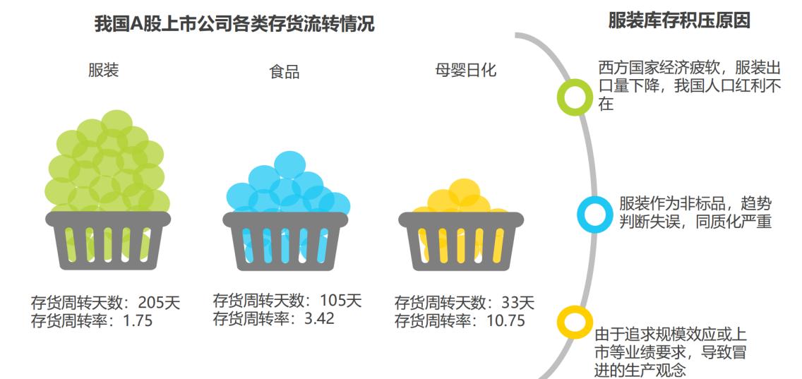 100亿的消费,电商去库存