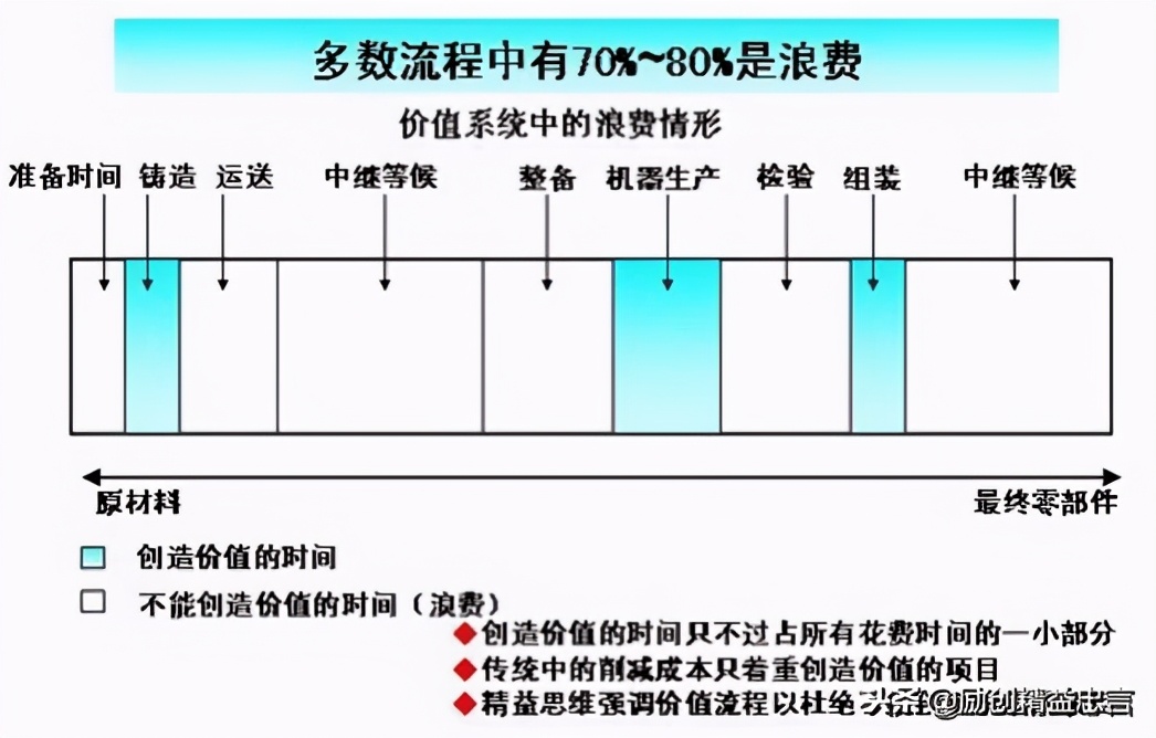 精益生产管理与tpm区别,精益生产lps是指