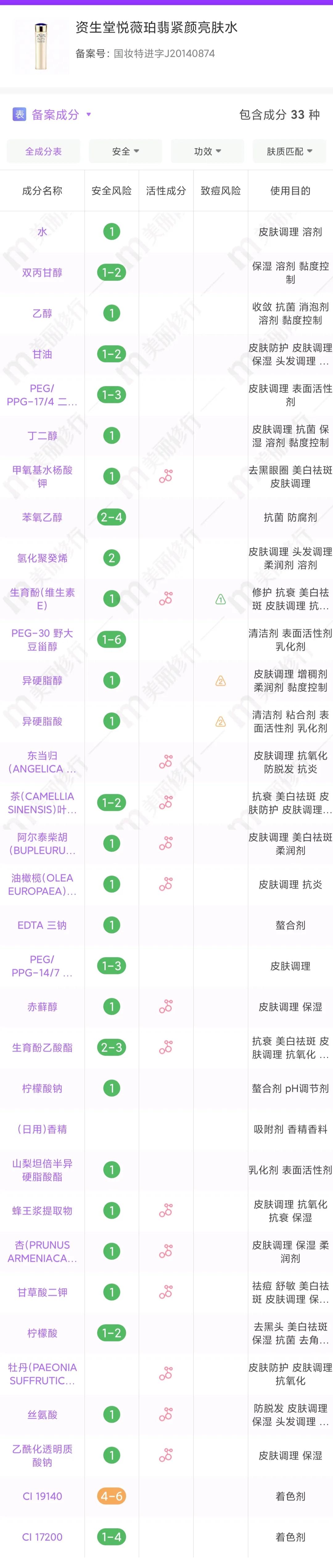 资生堂水乳套装好不好用,资生堂悦薇水乳适合混油皮吗