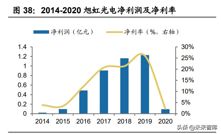 盖板玻璃市场分析,手机玻璃盖板行业前景