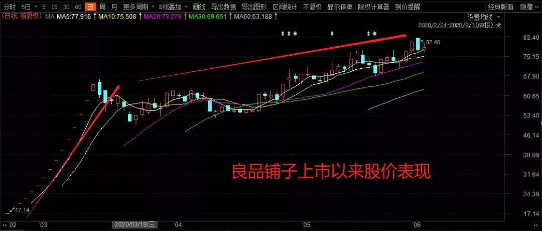 高瓴目前持有什么股,高瓴资本最新买入a股