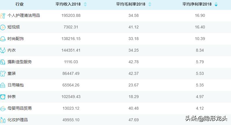 女性经济的崛起是必然的趋势,女性权力的崛起