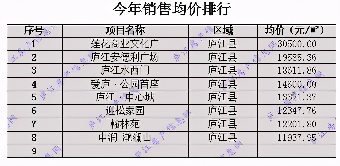 2024年庐江楼市,庐江房价未来变化图