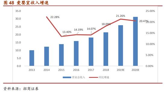 婴幼儿配方奶粉市场占有率排行,婴幼儿配方奶粉行业深度报告