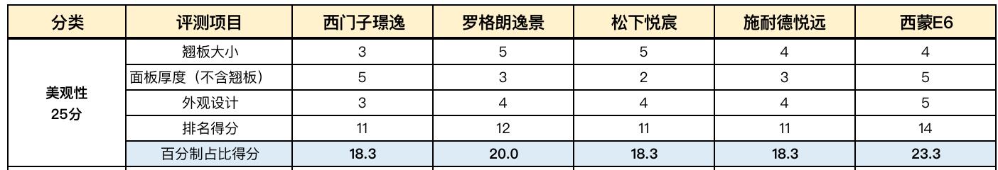 双12值得入手的产品,双12推荐产品
