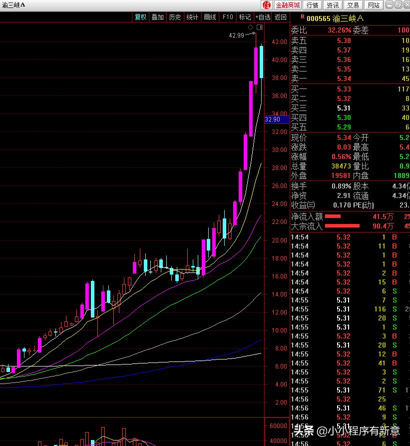 牛股挖掘机王伟,牛股王发展前景