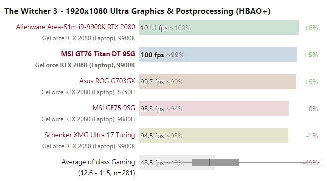 微星gp76和rog枪神6plus,电竞本微星ge76评测