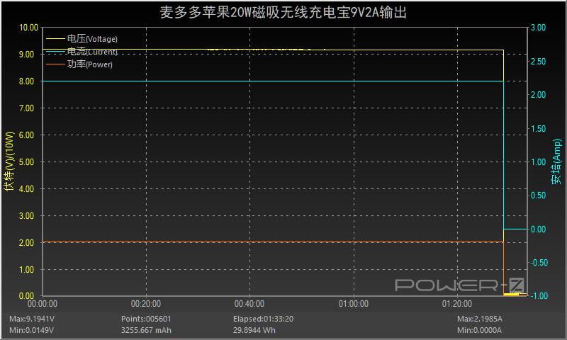 无线磁吸充电宝评测,麦多多无线充电宝排行榜