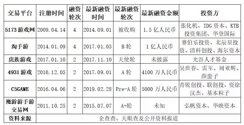 5173交易平台怎么卖东西,5173平台怎么不被找回