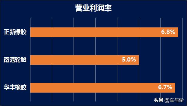 台湾企业世界500强排名,台湾最大的50大企业排名