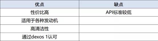 自购机油去哪里换,自购机油该怎么选