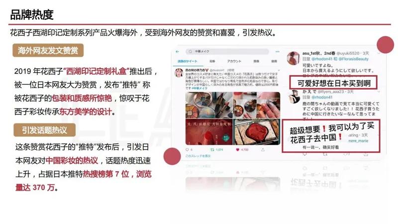 2022国货之光花西子品牌分析报告（完整版79页，建议收藏）