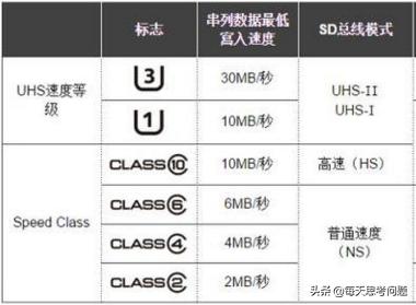 华为nm卡优点缺点,华为nm卡与sd卡有什么区别