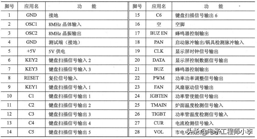 电磁炉坏了怎么修去哪修,电磁炉坏了应该怎样维修