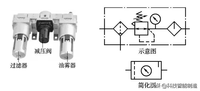 气压传动和液压传动哪个更稳定,气压传动与液压传动