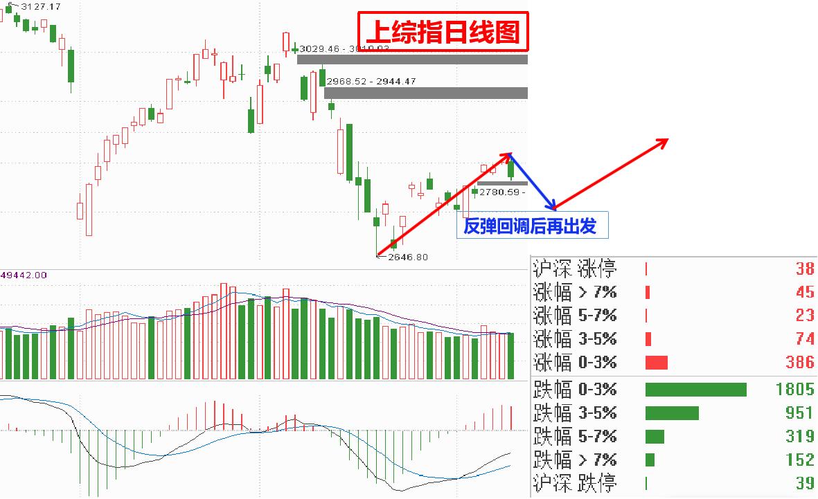 大学生模拟炒股日记,我的炒股日记2