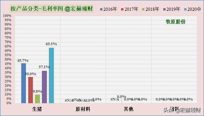 今日牧原股份买入评级,投资牧原股份